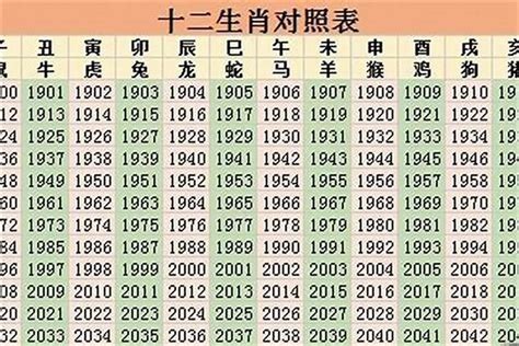 58年属什么|58岁属什么生肖 58岁属什么生肖今年2023